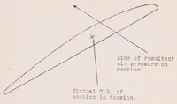 Picture 2 of 4 from Micarta Propellers III : General Description of the Design (1924), leaf 11