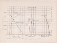 An illustration from Micarta Propellers III : General Description of the Design (1924)