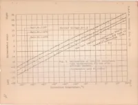 An illustration from An Altitude Chamber for the Study and Calibration of Aeronautical Instruments (1925)
