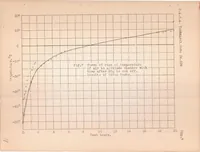 An illustration from An Altitude Chamber for the Study and Calibration of Aeronautical Instruments (1925)