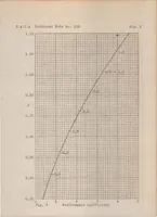 An illustration from Simplified propeller design for low-powered airplanes (1925)