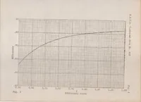An illustration from Simplified propeller design for low-powered airplanes (1925)
