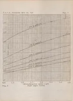 An illustration from Simplified propeller design for low-powered airplanes (1925)