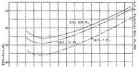 An illustration from A warning concerning the take-off with heavy load (1927)