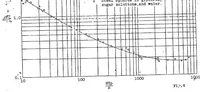 An illustration from The resistance to the steady motion of small spheres in fluids (1926)