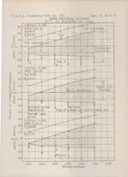 Picture 2 of 5 from Discharge characteristics of a high speed fuel injection system (1925), leaf 25
