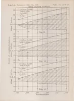 Picture 3 of 5 from Discharge characteristics of a high speed fuel injection system (1925), leaf 26