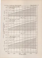 An illustration from Discharge characteristics of a high speed fuel injection system (1925)