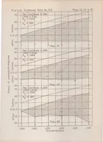 An illustration from Discharge characteristics of a high speed fuel injection system (1925)