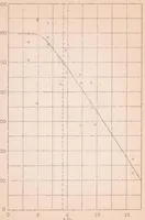 An illustration from Lateral Failure of Spars (1926)