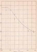 An illustration from Lateral Failure of Spars (1926)