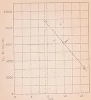 An illustration from Lateral Failure of Spars (1926)