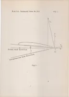 An illustration from Note on the Katzmayr effect on airfoil drag (1925)