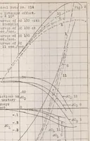 An illustration from Note on the Katzmayr effect on airfoil drag (1925)