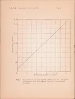 Picture 3 of 5 from NACA Flight-Path Angle and Air-Speed Recorder (1926), leaf 14