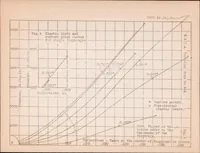 An illustration from An Investigation of the Characteristics of Steel Diaphragms for Automatic Fuel-Injection Valves (1926)