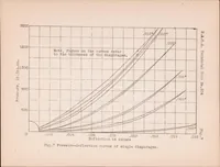 An illustration from An Investigation of the Characteristics of Steel Diaphragms for Automatic Fuel-Injection Valves (1926)