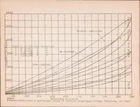 An illustration from An Investigation of the Characteristics of Steel Diaphragms for Automatic Fuel-Injection Valves (1926)