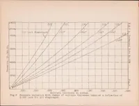 An illustration from An Investigation of the Characteristics of Steel Diaphragms for Automatic Fuel-Injection Valves (1926)