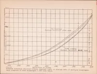 An illustration from An Investigation of the Characteristics of Steel Diaphragms for Automatic Fuel-Injection Valves (1926)