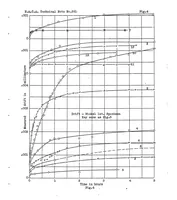 An illustration from Tension experiments on diaphragm metals (1927)