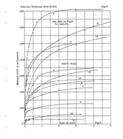 An illustration from Tension experiments on diaphragm metals (1927)