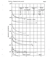 An illustration from Tension experiments on diaphragm metals (1927)