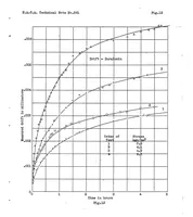 An illustration from Tension experiments on diaphragm metals (1927)