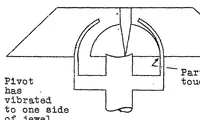 An illustration from The installation and correction of compasses in airplanes (1927)
