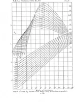 An illustration from Propeller design I : practical application of the blade element theory (1926)