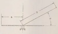 An illustration from The velocity distribution caused by an airplane at the points of a vertical plane containing the span (1925)