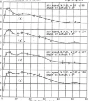 An illustration from Pressure distribution on wing ribs of the VE-7 and TS airplanes in flight (1927)