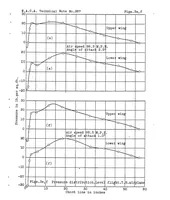 Picture 3 of 6 from Pressure distribution on wing ribs of the VE-7 and TS airplanes in flight (1927), leaf 9