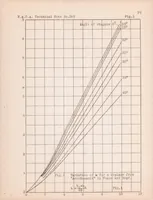 An illustration from The Distribution of Loads Between the Wings of a Biplane Having Decalage (1927)