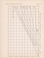 An illustration from The Distribution of Loads Between the Wings of a Biplane Having Decalage (1927)