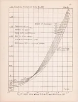 An illustration from The Distribution of Loads Between the Wings of a Biplane Having Decalage (1927)