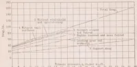 An illustration from Full Scale Drag Tests on Various Parts of Sperry Messenger Airplane (1928)