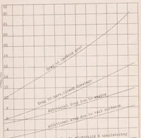 An illustration from Full Scale Drag Tests on Various Parts of Sperry Messenger Airplane (1928)