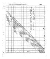 An illustration from Propeller design - a simple system based on model propeller test data III (1926)