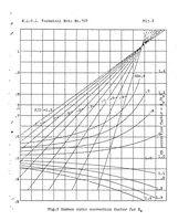 An illustration from Propeller design - a simple system based on model propeller test data III (1926)