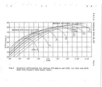 An illustration from Propeller design - a simple system based on model propeller test data III (1926)