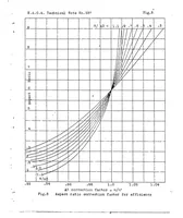 An illustration from Propeller design - a simple system based on model propeller test data III (1926)