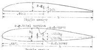 An illustration from Propeller design IV : a simple method for determining the strength of propellers (1926)