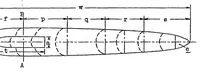 An illustration from Experiments with a built-in or fuselage radiator (1923)