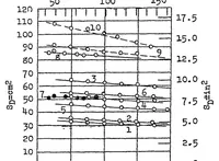 An illustration from Experiments with a built-in or fuselage radiator (1923)