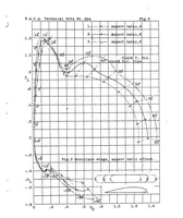 An illustration from Wind tunnel force tests in wing systems through large angles of attack (1928)