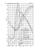 An illustration from Wind tunnel force tests in wing systems through large angles of attack (1928)