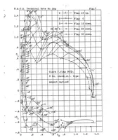 An illustration from Wind tunnel force tests in wing systems through large angles of attack (1928)