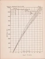 An illustration from The Effect on Performance of a Cutaway Center Section (1928)