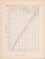 An illustration from The Effect on Performance of a Cutaway Center Section (1928)